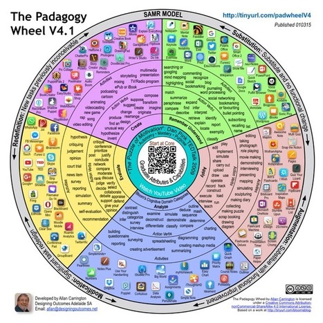 The Padagogy Wheel - It’s Not About The Apps, It’s About The Pedagogy - | Education 2.0 & 3.0 | Scoop.it