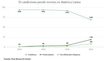 Fabricación de santos ante pérdida de fieles | Religiones. Una visión crítica | Scoop.it