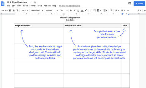 Flip the Script: Student-Designed Units | ED 262 KCKCC Sp '25 | Scoop.it