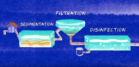 Información útil sobre el agua potable | tecno4 | Scoop.it