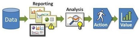 Optimizing ROI with the Right Metrics | VEMD | Scoop.it