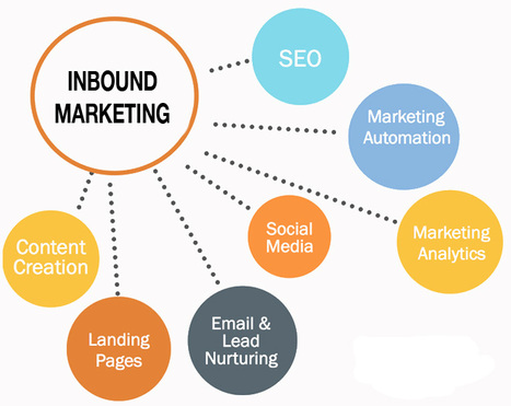 More Than Just Content: What is Inbound Marketing? | E-Learning-Inclusivo (Mashup) | Scoop.it
