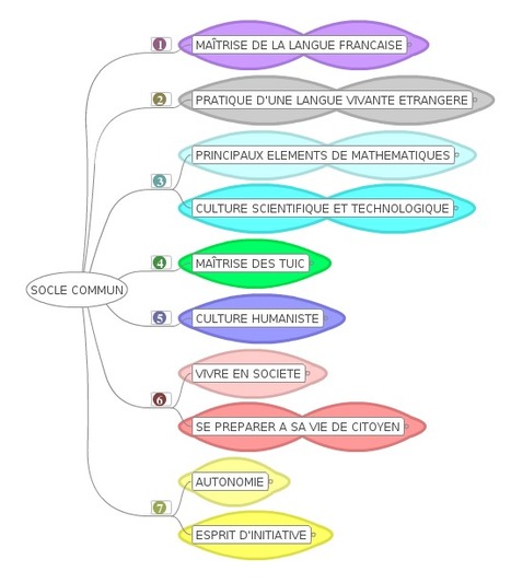 Carte Mentale In Ressources Cdi Sur Scoop It Scoopit