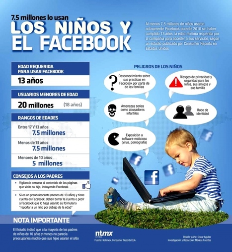 ¿Los menores de 13 años usan FaceBook?, parece que sí #infografia #infographic #sm « TICs y Formación | Utilización de Twitter la Educación | Scoop.it