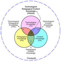 le mod&egrave;le TPAck - Strat&eacute;gies d'int&eacute;gration des TICE dans les pratiques d'enseignement | Formation et culture num&eacute;rique - Thot Cursus | Elearning, p&eacute;dagogie, technologie et num&eacute;rique... | Scoop.it