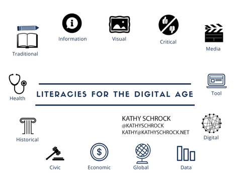 Kathy Schrock. Alfabetizaciones para la era digital  | Educación hoy | Scoop.it