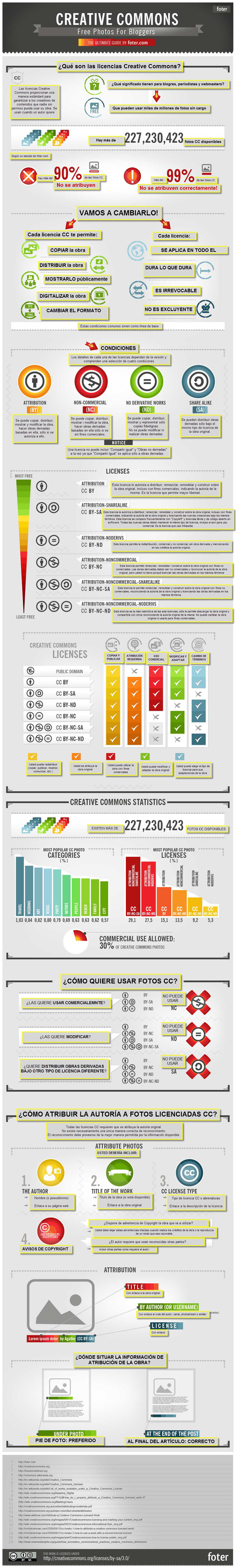 C&oacute;mo usar im&aacute;genes y fotograf&iacute;as bajo licencia CC #Infograf&iacute;a | @educacontic | Bibliotecas Escolares Argentinas | Scoop.it