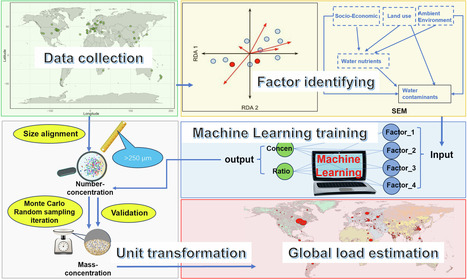 Geographical features and management strategies for microplastic loads in freshwater lakes - npj Clean Water | Biodiversité | Scoop.it