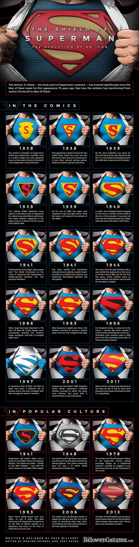 Infographic: The Evolution of the Superman Logo From 1938 To Now | The Creative Commons | Scoop.it