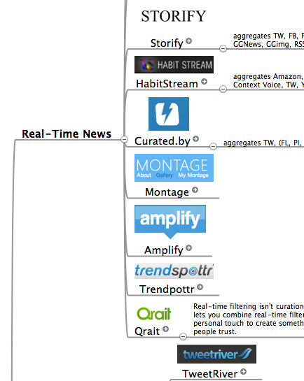 The Ultimate Content Curation Tools Map | Content Curation World | Scoop.it