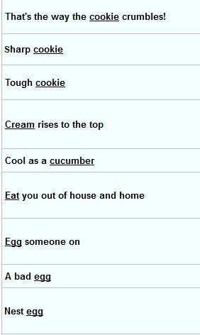 English Idioms Relating to Food | Bovee and Thill's Most Popular Business Communication Online Magazine Posts | Scoop.it