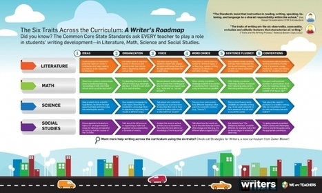 How can all content area teachers teach writing? | Common Core State Standards: Resources for School Leaders | Scoop.it
