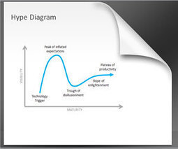 Media Hype PowerPoint Template | Free Templates for Business (PowerPoint, Keynote, Excel, Word, etc.) | Scoop.it