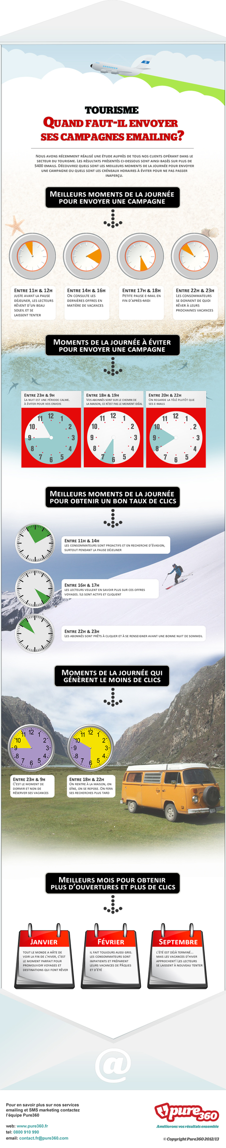 Le marketing direct en tourisme : Quand faut-il envoyer ses campagnes emailing ? | E-tourisme et Visibilité 2.0 | Scoop.it