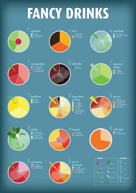 How To Make The Perfect Cocktail [Infographics] | Bit Rebels | Time to Learn | Scoop.it