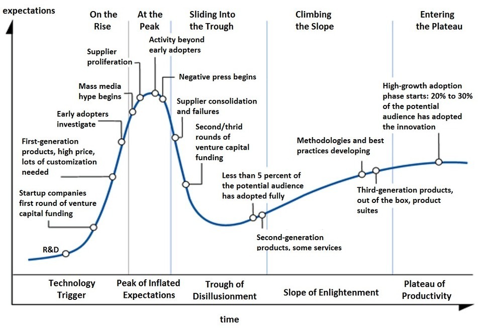 Gartner releases 2017 3D printing Hype Cycle