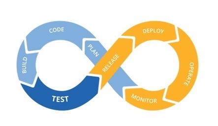 Les cinq étapes de l'évolution DevOps identifiées par le state of devops 2018, présentées par Puppet et Splunk | Devops for Growth | Scoop.it