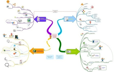 Comment concevoir un cours en ligne ? Voici une méthode efficace ! | Cartes mentales | Scoop.it