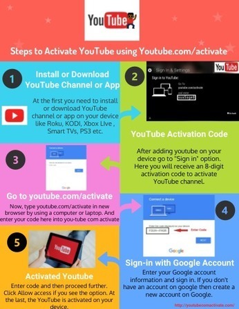 Steps To Activate Youtube Using Youtube Com Act