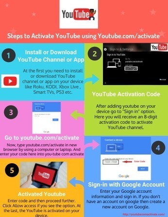 Youtubecomactivate