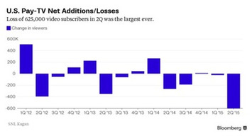 Google Wants to Break Cable's Grip Over Set-Top TV Control Box - Bloomberg Business | Technology Report - Changing Our World | Scoop.it