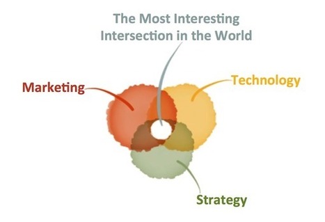 Strategy, marketing, and technology are all intertwined - Chief Marketing Technologist | #TheMarketingTechAlert | The MarTech Digest | Scoop.it