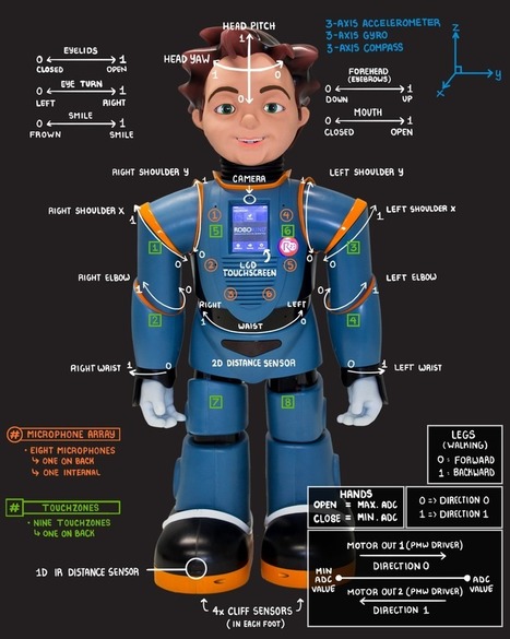 Robotics Curriculum for Students with Autism Spectrum Disorder via Monica Burns | ED262 mylineONLINE:  Exceptionalities and Accessibilities | Scoop.it