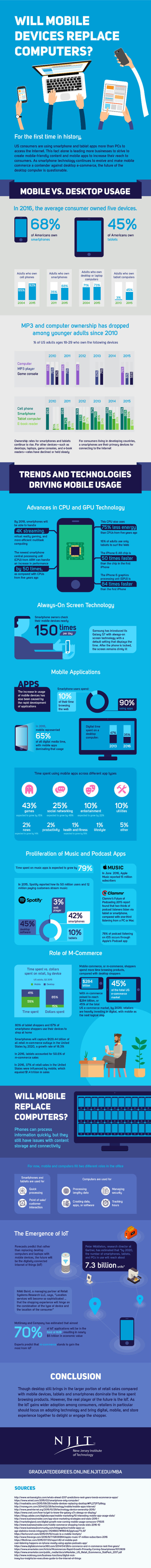 Will Mobile Devices Replace Desktop Computers? [Infographic] - MarketingProfs | The MarTech Digest | Scoop.it