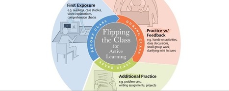 Flipping the Class for Active Learning - Teaching Excellence & Educational Innovation - Carnegie Mellon University | E-Learning-Inclusivo (Mashup) | Scoop.it