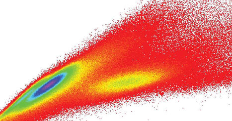 ARUP is pleased to announce the launch of the first clinical spectral flow cytometry assay available at a large reference laboratory in the U.S., setting a new standard for MRD assessment. ARUP&hellip; | ... | from Flow Cytometry to Cytomics | Scoop.it