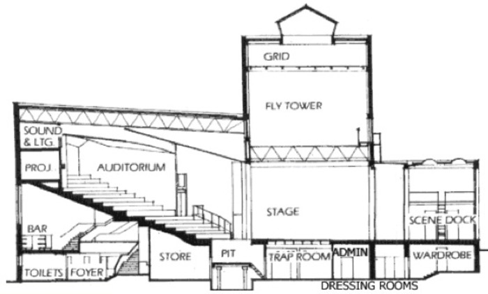 (EN) - Glossary of Technical Theatre Terms | Theatrecrafts.com | Glossarissimo! | Scoop.it