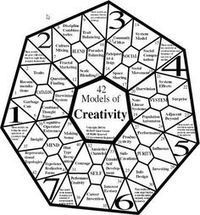 MakerEd on Pinterest | More than 5k of ideas | #Maker #MakerSpaces #Creativity | 21st Century Learning and Teaching | Scoop.it