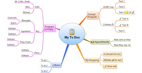 Mind Mapping Software | Mind Mapping Made Easy | Cartes heuristiques | Scoop.it