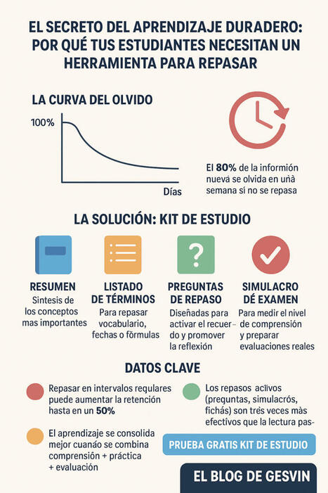 Aprendizaje Duradero – Por qué tus Estudiantes Necesitan Repasar lo Estudiado – | Recull diari | Scoop.it