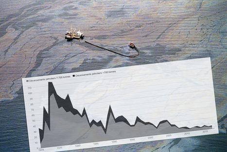 Les mar&eacute;es noires sont de moins en moins fr&eacute;quentes et d&eacute;vastatrices / 24.01.2017 | Pollution accidentelle des eaux (+ d&eacute;chets plastiques) | Scoop.it