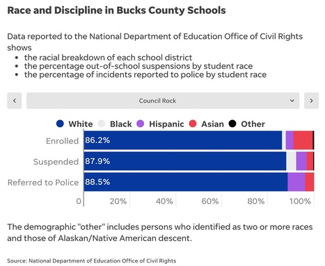 Race and Discipline in Bucks County Schools | Newtown News of Interest | Scoop.it