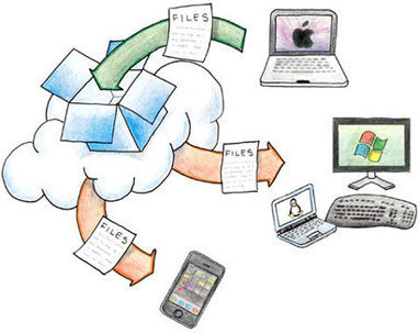Gestión eficaz de documentos: organización, sincronización y búsqueda | TIC & Educación | Scoop.it