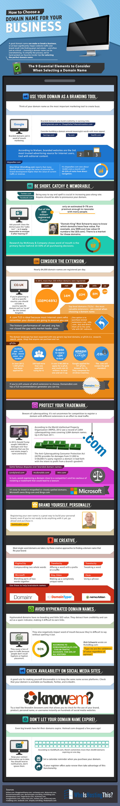 How to Choose a Domain Name [Infographic] | digital marketing strategy | Scoop.it