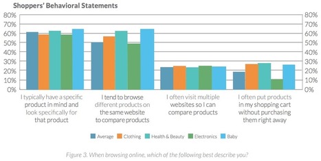 Quel comportement ecommerce des consommateurs ? - Siècle Digital | What's a PIM ? | Scoop.it