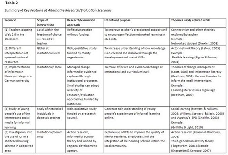 Connectivism: Its place in theory-informed research and innovation in technology-enabled learning | Pedalogica: educación y TIC | Scoop.it