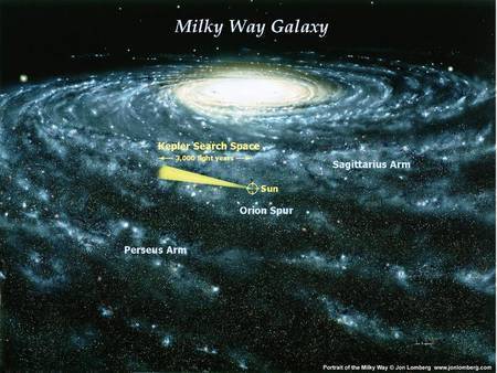 Actualité > Le premier transit multiple d'exoplanètes découvert par Kepler | Beyond the cave wall | Scoop.it