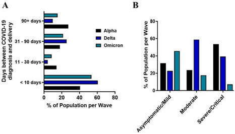 The Impact of COVID-19 Pandemic Waves on Maternal Health and Infant Outcomes—A Retrospective Cohort Study | Virology News | Scoop.it