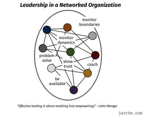 leadership is enabling | Tidbits, titbits or tipbits? | Scoop.it