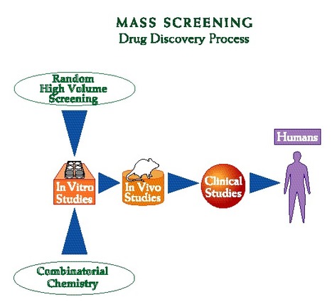 Shaman Pharmaceuticals: Integrating Indigenous Knowledge | Ayahuasca News | Scoop.it