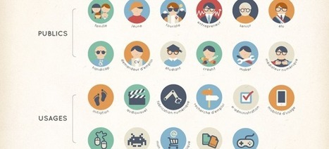 Des icônes pour illustrer la Médiation numérique. | Going social | Scoop.it