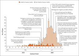 Early Transmission Dynamics in Wuhan, China, of Novel Coronavirus–Infected Pneumonia | NEJM | Wuhan, Hubei | Scoop.it