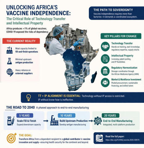 text | Patrick Gad IRADUKUNDA, BSc., MSc. posted on the topic | H&eacute;sitations Vaccinales: Observatoire HESIVAXs | Scoop.it