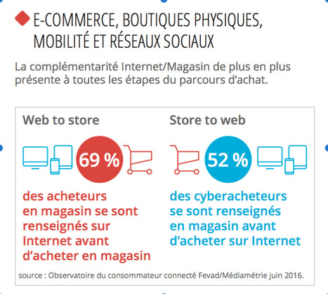 Web to store et Store to web principe de réalité et d'évidence. FEVAD | Mobile Marketing | Scoop.it
