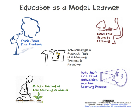 Educators as Lead Learners - (the importance of modelling learning) | Daily Magazine | Scoop.it