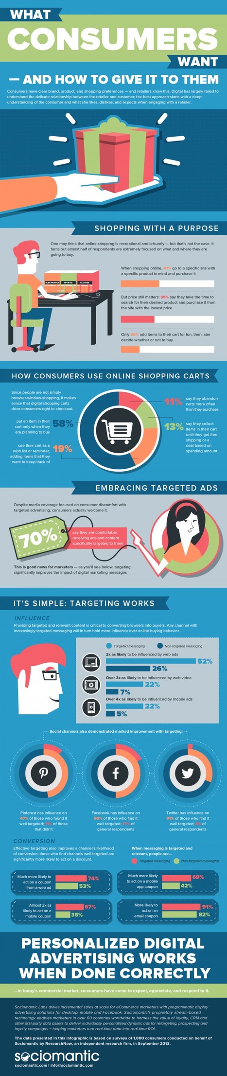 E-commerce survey on buyer behaviour and ad preferences [Infographic} - Smart Insights Digital Marketing Advice | Consumption Junction | Scoop.it